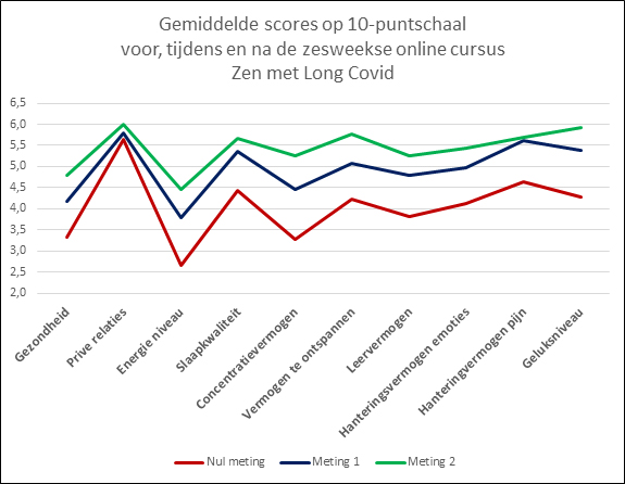 Zen.nl, Zen, meditatie, leren mediteren, Rients Ranzen Ritskes, zenmeester, gezondheid, energie, geluk, bomen planten, toeval, aandacht, goede voornemens, verbeteren, verzorgen, wereld, dichtbij, liefde